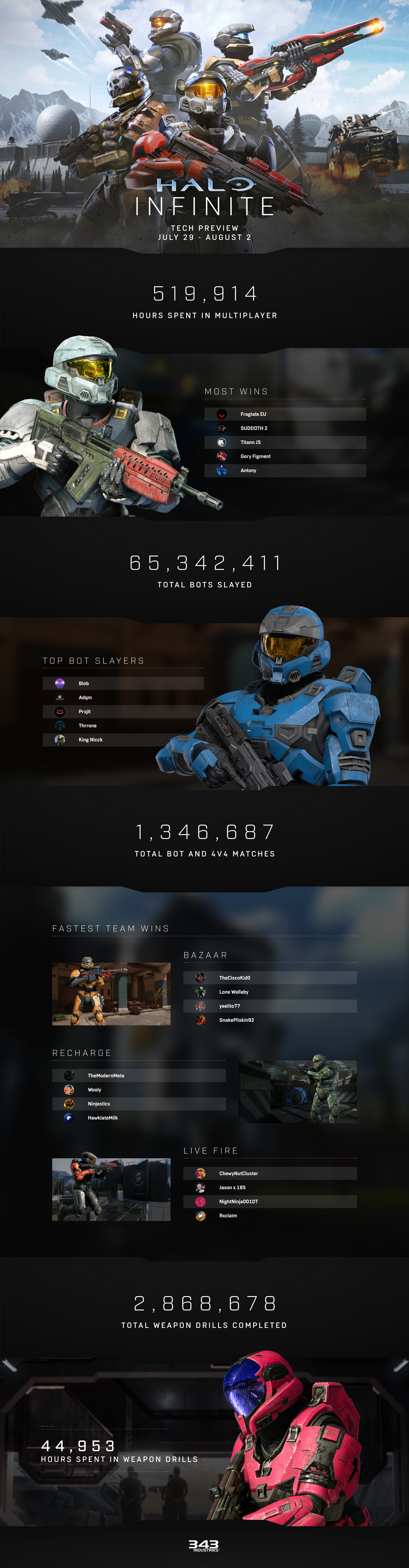 infographic_haloinfinite_v6-b7d1cdf836df4334926f5a4072995038.png