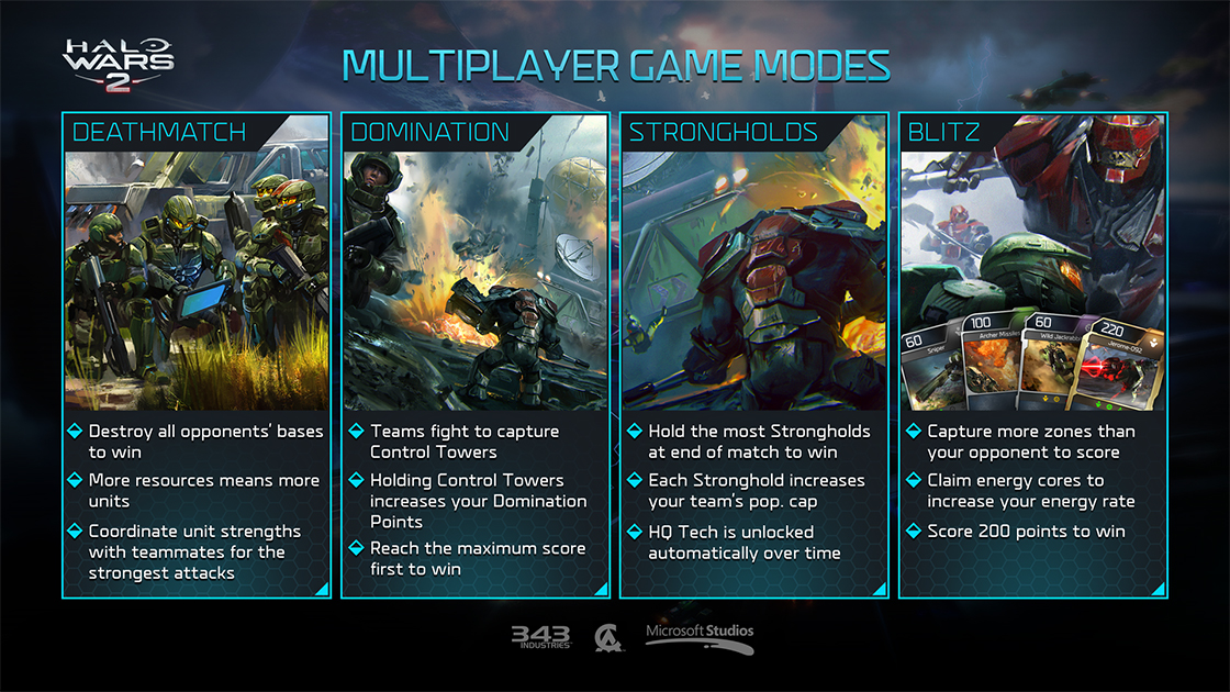 halo wars 2 activation key