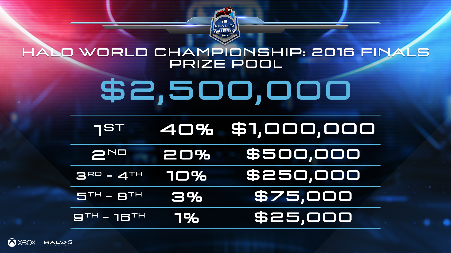 Image result for Halo World Championship 2016