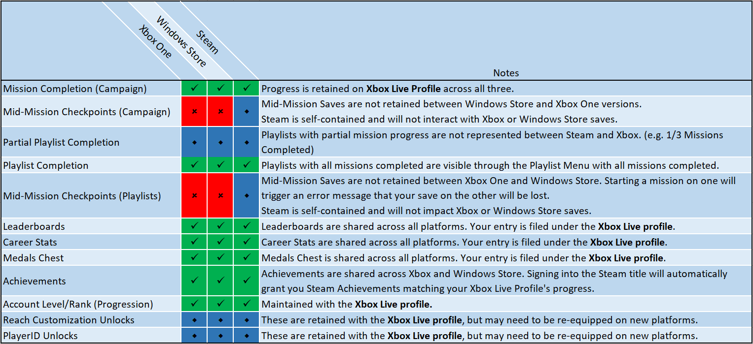 Version store. Halo reach системные требования. Halo минимальные системные требования. Минимальные системные требования Хейло 4. Хало 5 системные требования на ПК.