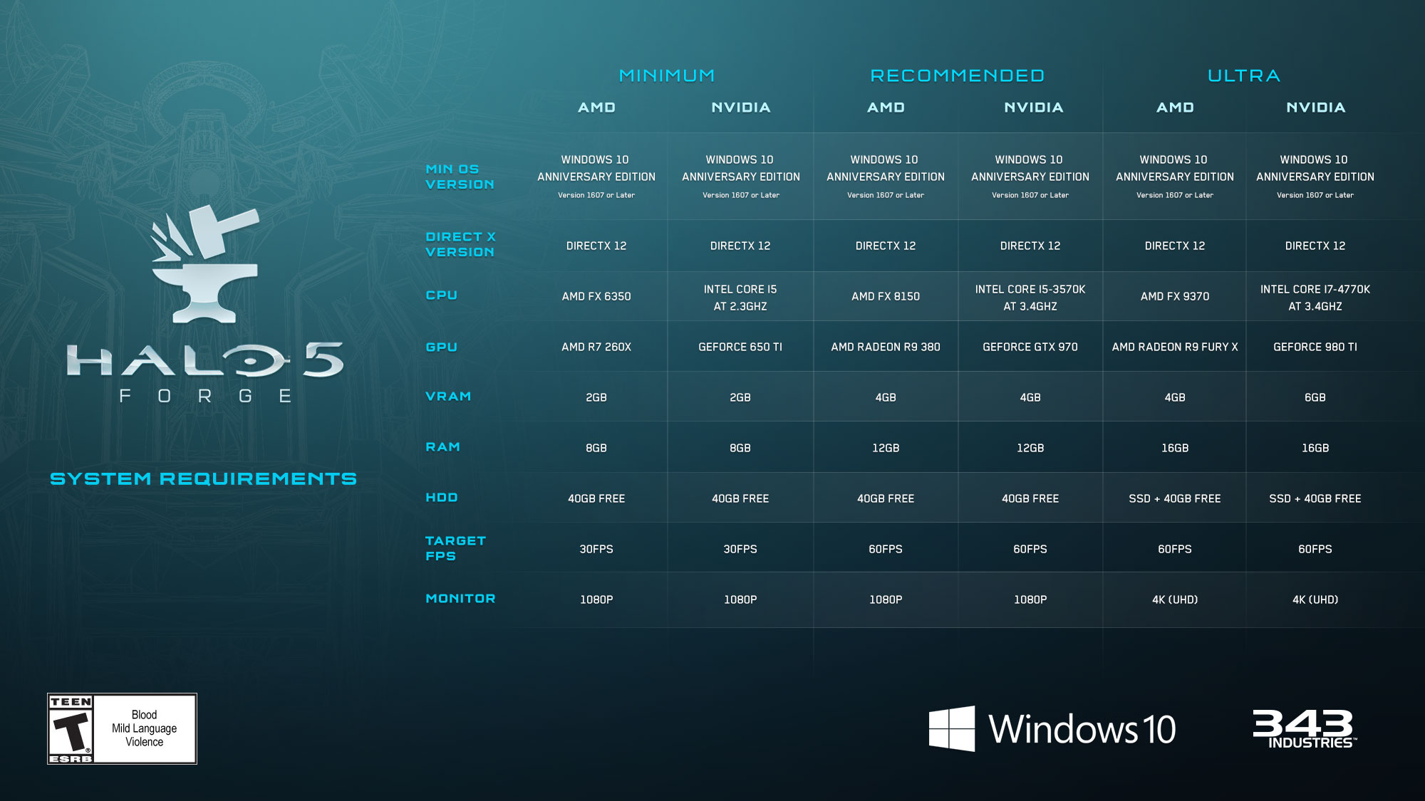 Halo 5 forge pc download