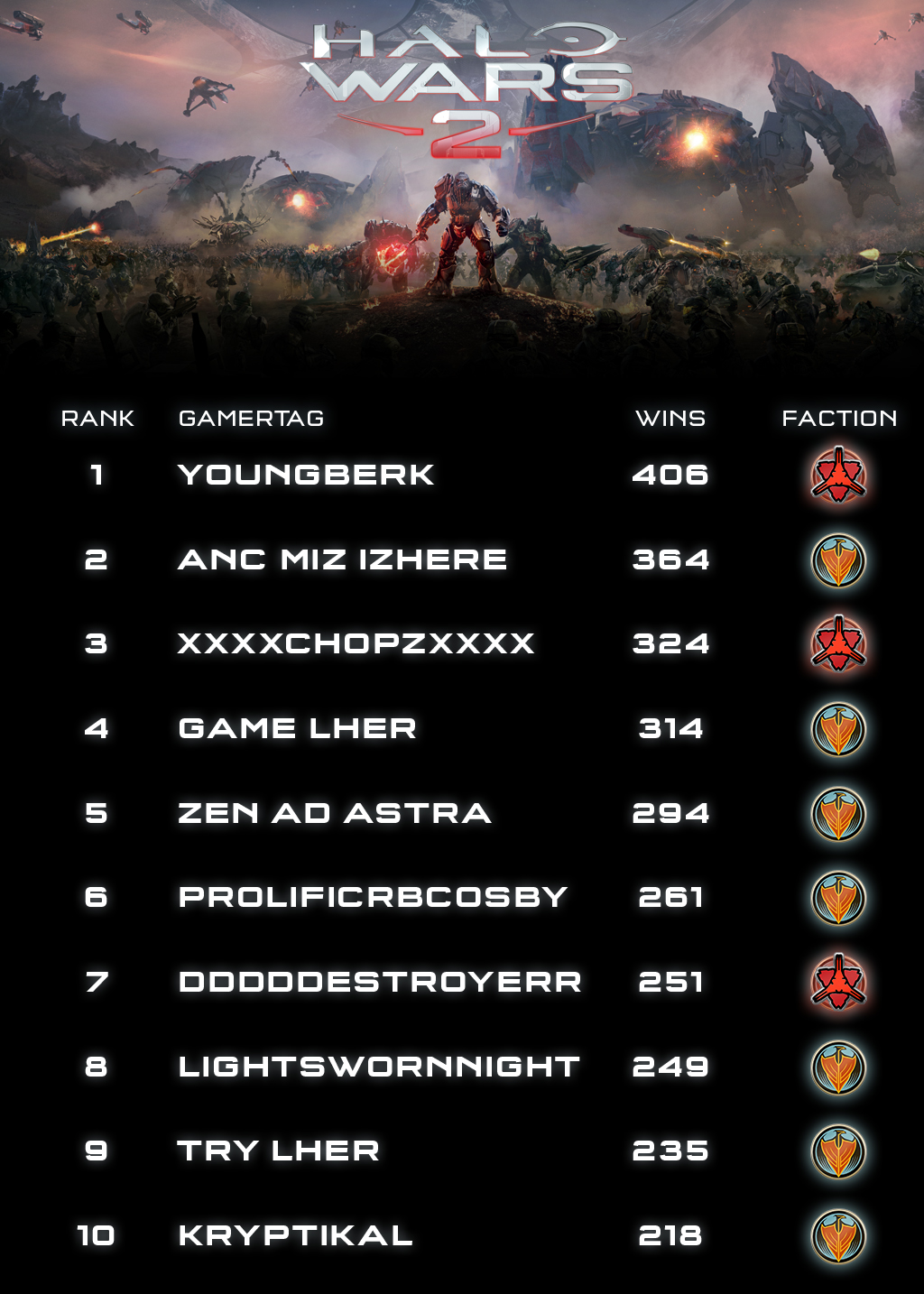 halo wars 2 playlist rank