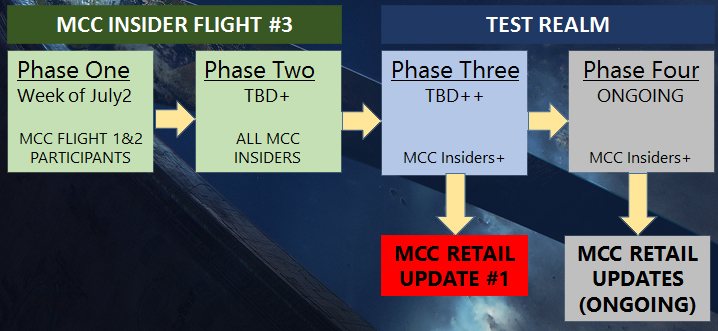 insiderflight3chart-f1b1a447a13e47498bfe73c0a0af58a2.jpg