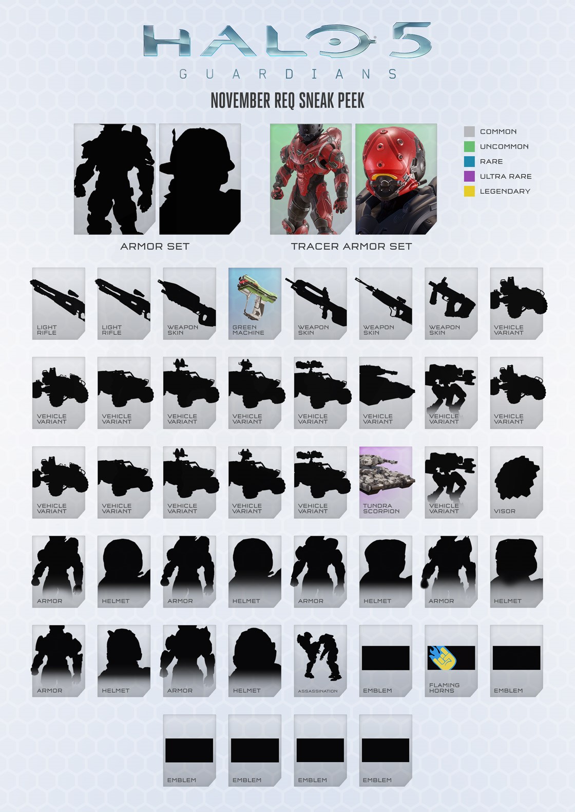 Halo 5 Damage Chart