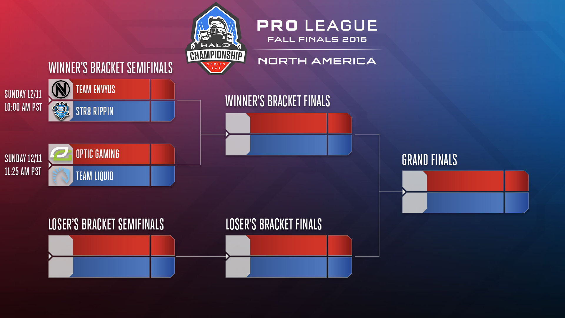 NA Fall Pro League Finals Championship Bracket (Discussion Thread
