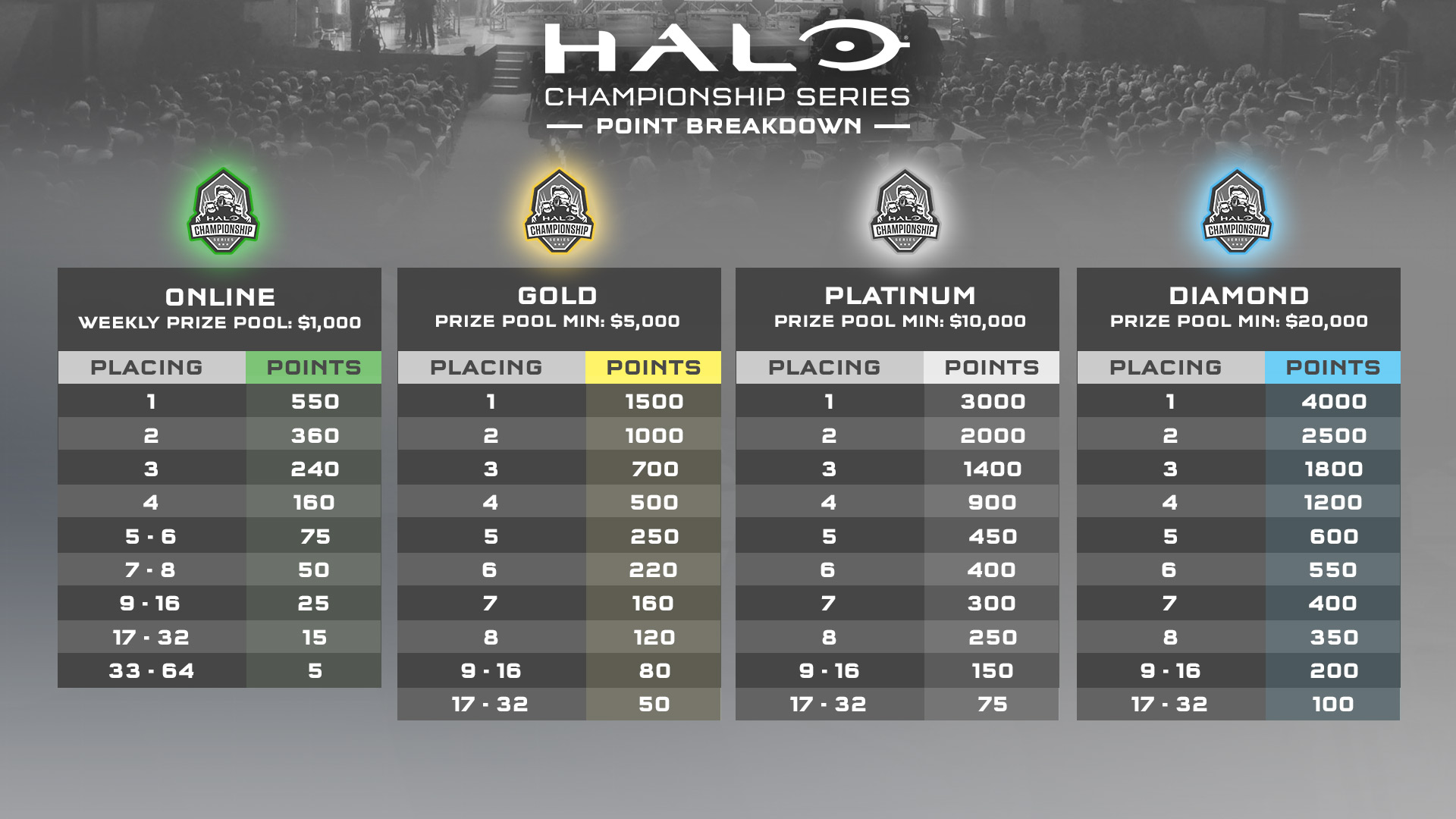 halo ranks